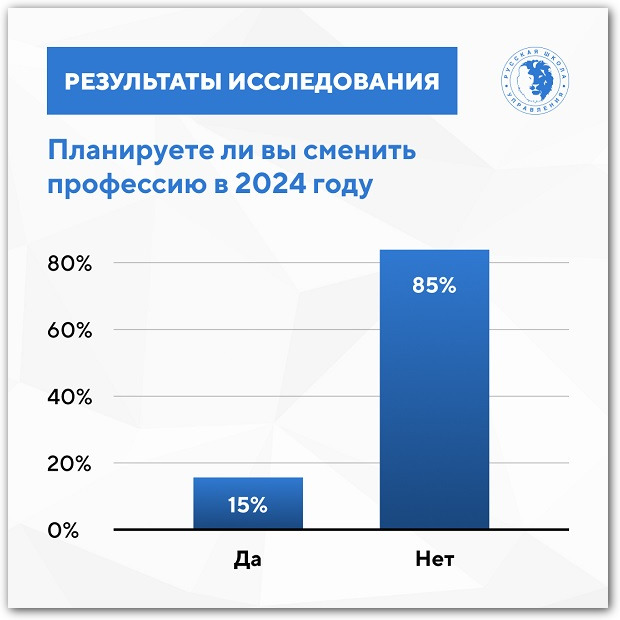 планируете ли вы сменить профессию